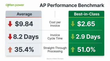 Average versus best-in-class AP performance benchmarks cost cycle time comparison