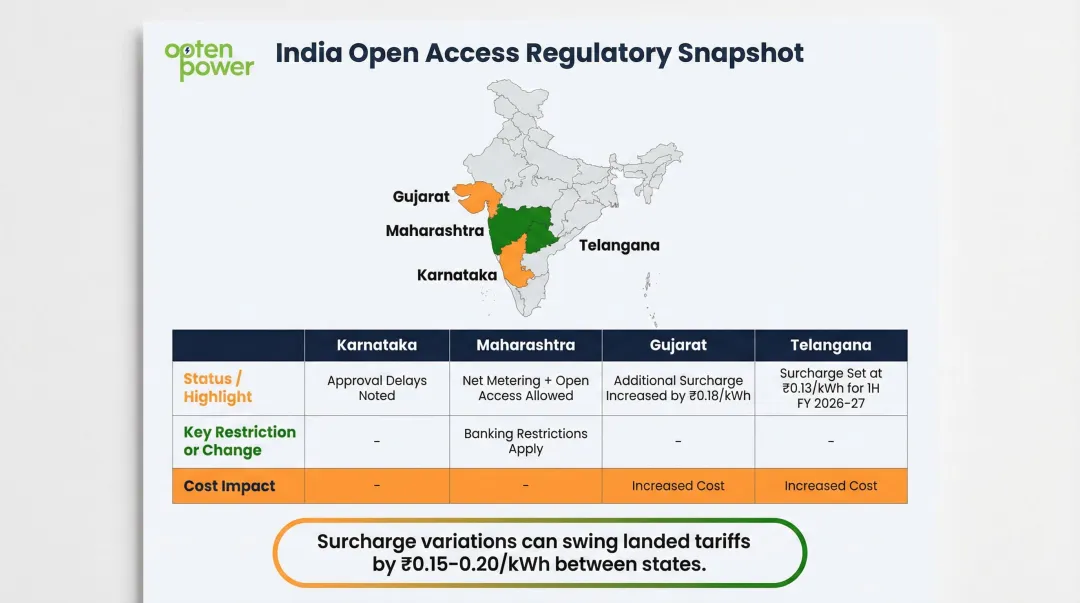 India state-level open access renewable energy regulations comparison chart four key states