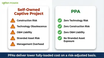 Self-owned captive solar project versus PPA risk and cost comparison side-by-side