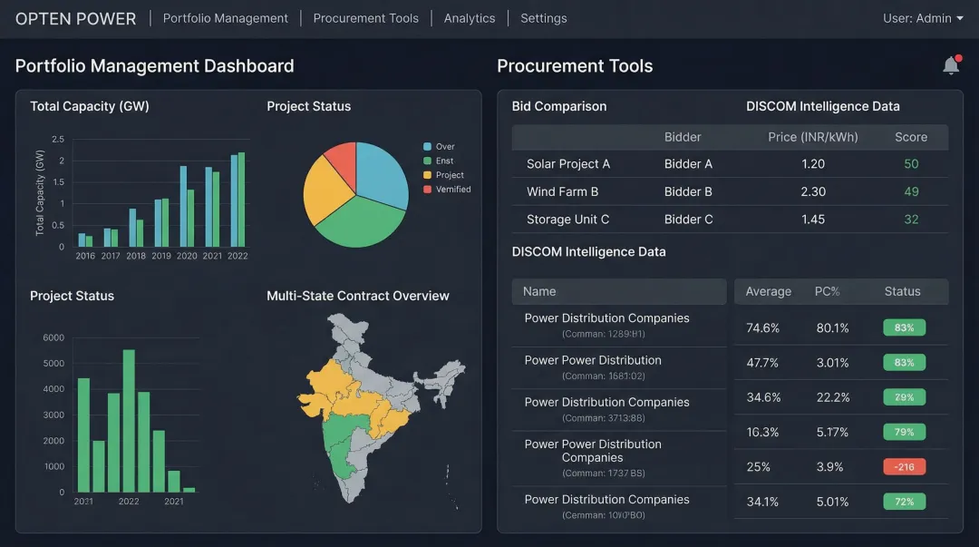 Opten Power platform dashboard showing renewable energy portfolio and procurement tools