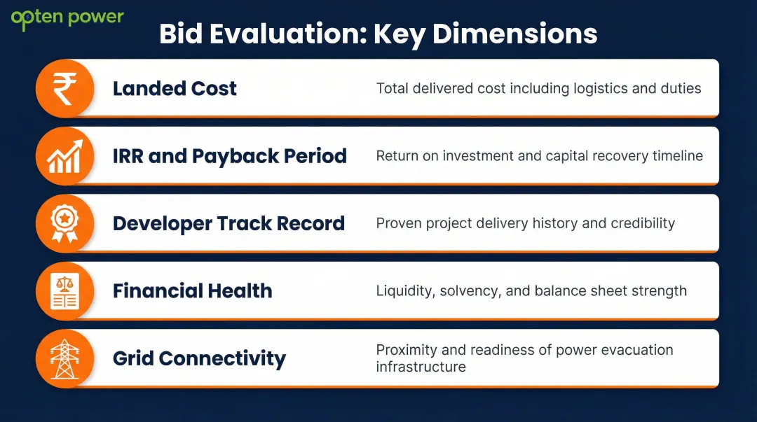 Five-dimension bid evaluation framework for renewable energy power procurement
