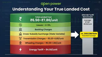 Landed cost breakdown of open access power showing all charge components per unit