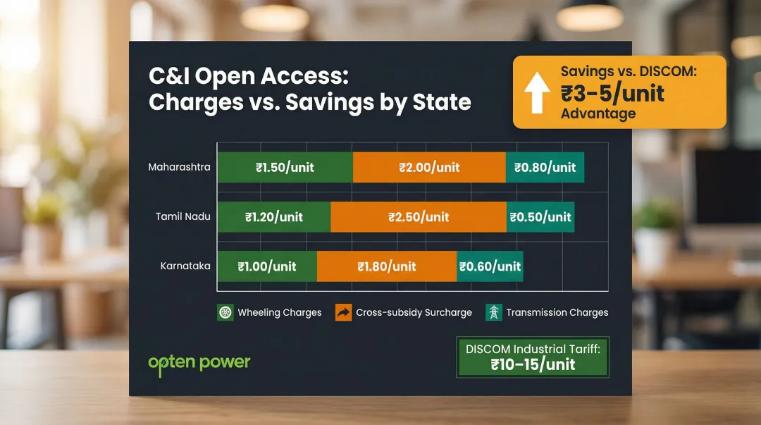 C&I corporate PPA savings versus DISCOM grid tariff across Indian states comparison