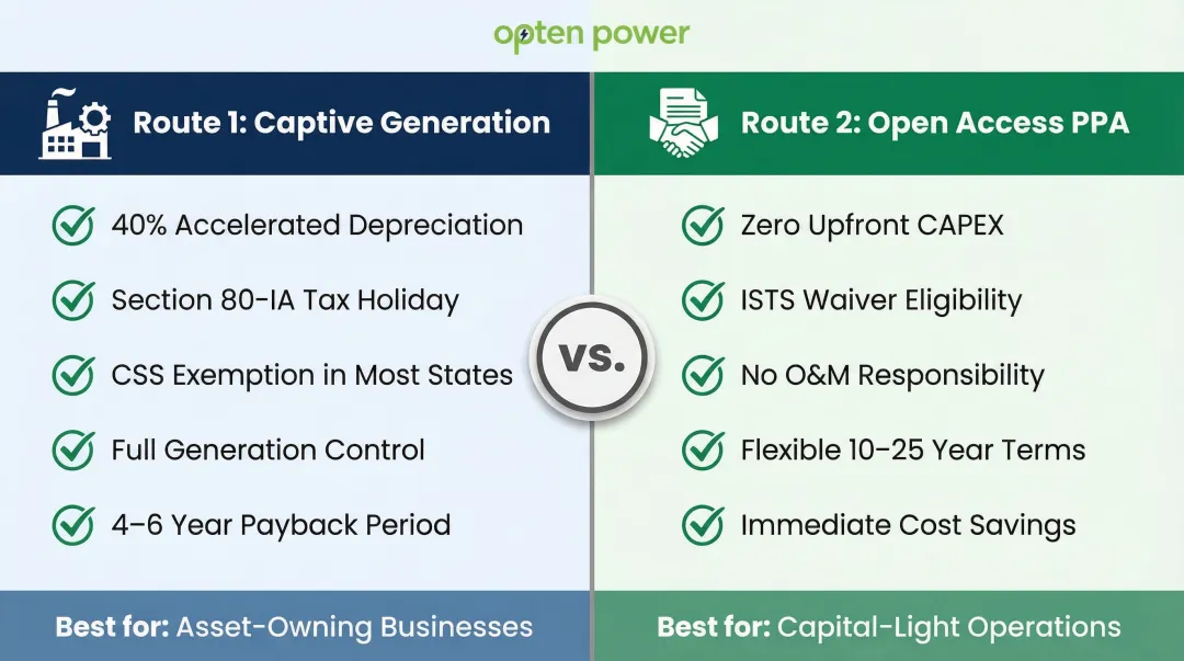 Captive generation versus third-party open access PPA comparison for C&I renewable energy buyers