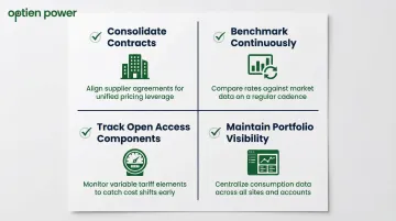 Four energy procurement visibility practices for reducing ongoing cost leakage infographic