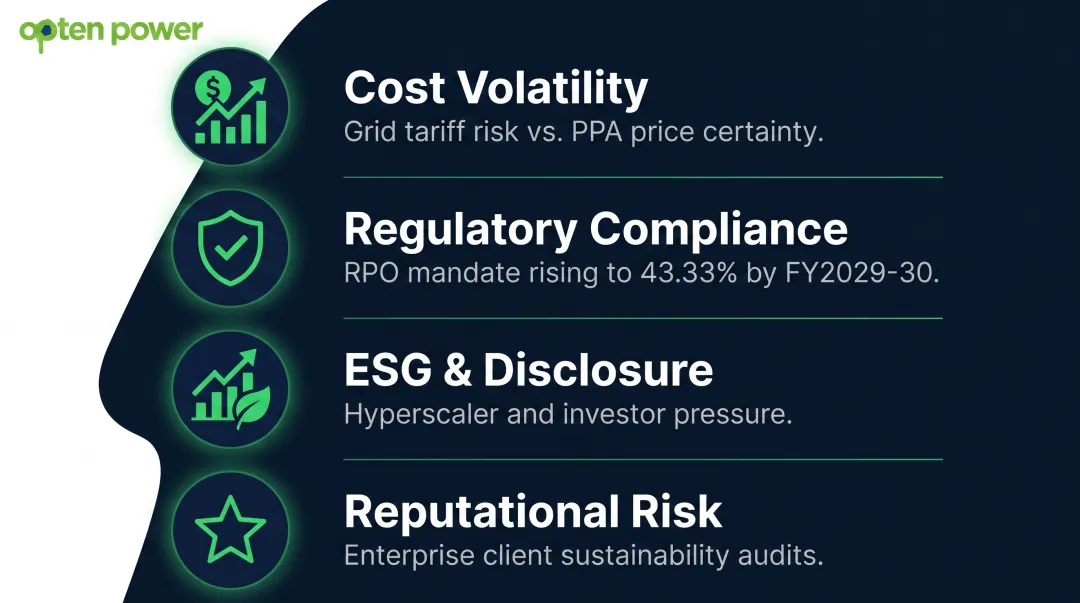 Four data center renewable energy business drivers cost compliance ESG reputation comparison