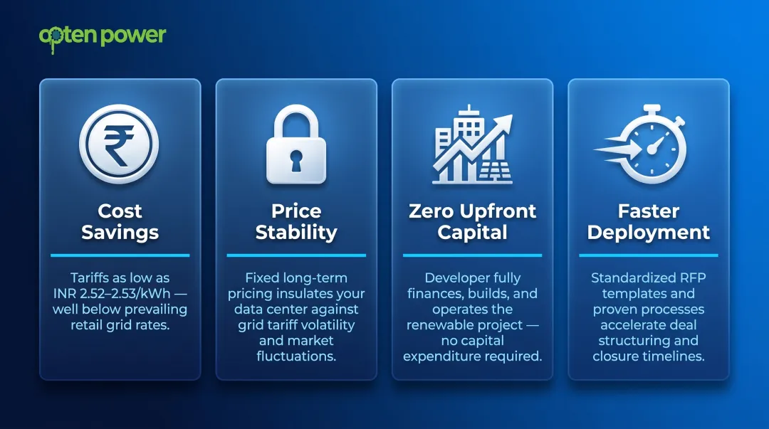 Power Purchase Agreement key benefits for data centers tariff savings and risk protection