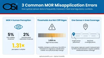 Three critical MOR misinterpretation errors operators make in visibility monitoring