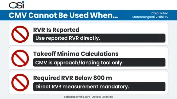 Three hard CMV prohibition conditions with regulatory rules side-by-side comparison
