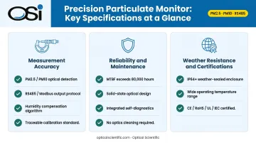 Solar PM sensor buyer checklist covering accuracy reliability weatherproofing and certifications