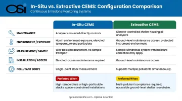 In-situ versus extractive CEMS configuration side-by-side comparison infographic