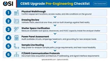 6-step CEMS upgrade pre-engineering site assessment process flow infographic