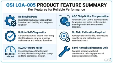 OSI LOA-005 optical anemometer key operational specifications and reliability features overview