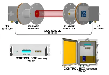 Environmental & Emissions Monitoring