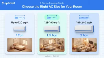 AC tonnage capacity guide by room size square footage chart