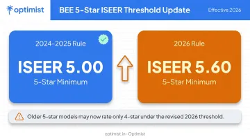 BEE 2026 ISEER threshold increase from 5.00 to 5.60 comparison