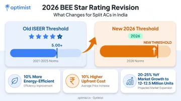 2026 BEE star rating revision impact on AC efficiency and pricing