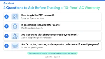 Four key warranty evaluation questions checklist for comparing AC warranties in India