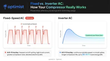 Fixed-speed versus inverter AC compressor operation energy efficiency comparison infographic