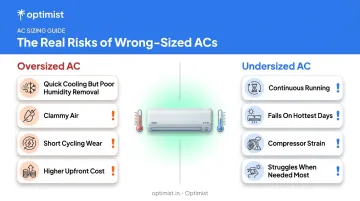 Oversized versus undersized AC effects comparison showing cooling and compressor issues