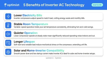 Five key benefits of inverter AC technology over fixed-speed units