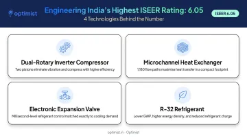 Four core engineering features powering Optimist inverter AC high efficiency