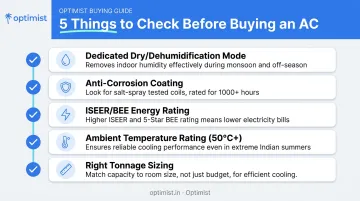 Checklist infographic of 5 key features to check before buying a humid climate AC