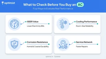 Four key criteria for evaluating best energy efficient 1.5 Ton ACs