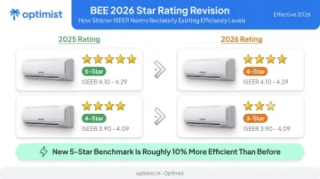 BEE 2026 AC star rating revision showing ISEER reclassification downgrade