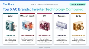 Comparison infographic of top 5 global air conditioning brands 2026