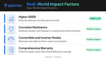 AC efficiency factors impact on electricity bill savings comparison chart