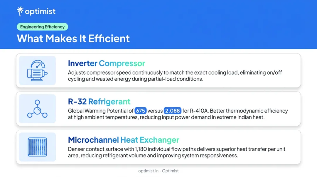 Three key engineering factors determining AC energy efficiency in Indian conditions