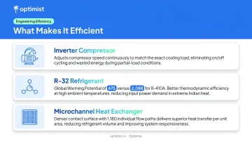 Three key engineering factors determining AC energy efficiency in Indian conditions