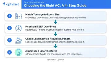 Four-step decision framework for choosing the right AC brand and model