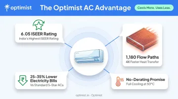 Optimist AC key differentiators ISEER rating and no-derating performance at 50 degrees