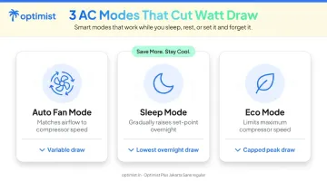 Three AC operating modes auto sleep eco reducing inverter compressor wattage explained