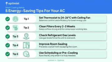 Five tips to reduce 1.5 ton AC electricity consumption checklist