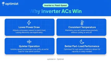 Four key benefits of inverter AC technology over fixed-speed compressor units