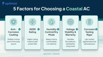 5-factor checklist infographic for choosing best coastal air conditioner
