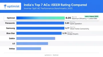 AC brand comparison chart ISEER ratings Voltas LG Daikin Blue Star Samsung Panasonic Optimist