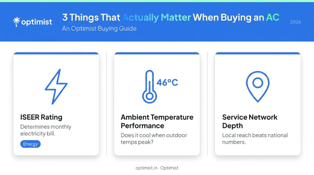 Three key AC buying criteria specs determining running cost and performance