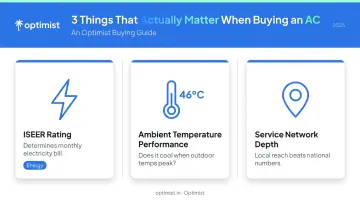Three key AC buying criteria specs determining running cost and performance