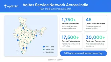 Voltas India AC service network coverage showing franchisees centers and service professionals