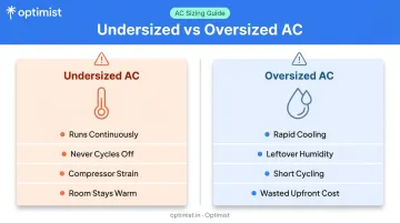 Undersized versus oversized air conditioner problems side-by-side comparison