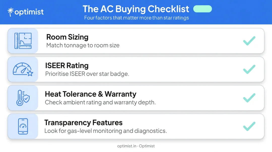 4-factor checklist for choosing the right inverter AC for your home