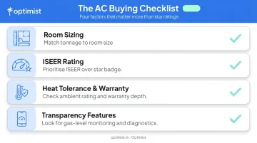 4-factor checklist for choosing the right inverter AC for your home