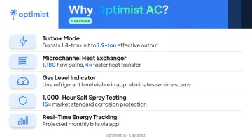 Five Optimist AC key differentiators including ISEER rating and Turbo Plus mode