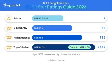 India BEE star rating versus ISEER score range comparison chart 2026