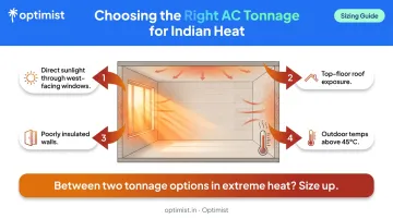 AC tonnage selection guide for Indian extreme heat conditions key factors infographic