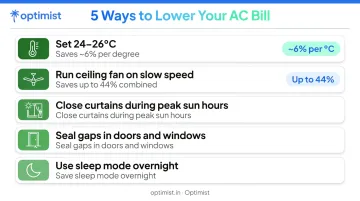Five practical tips to reduce inverter AC electricity bill with energy savings percentage
